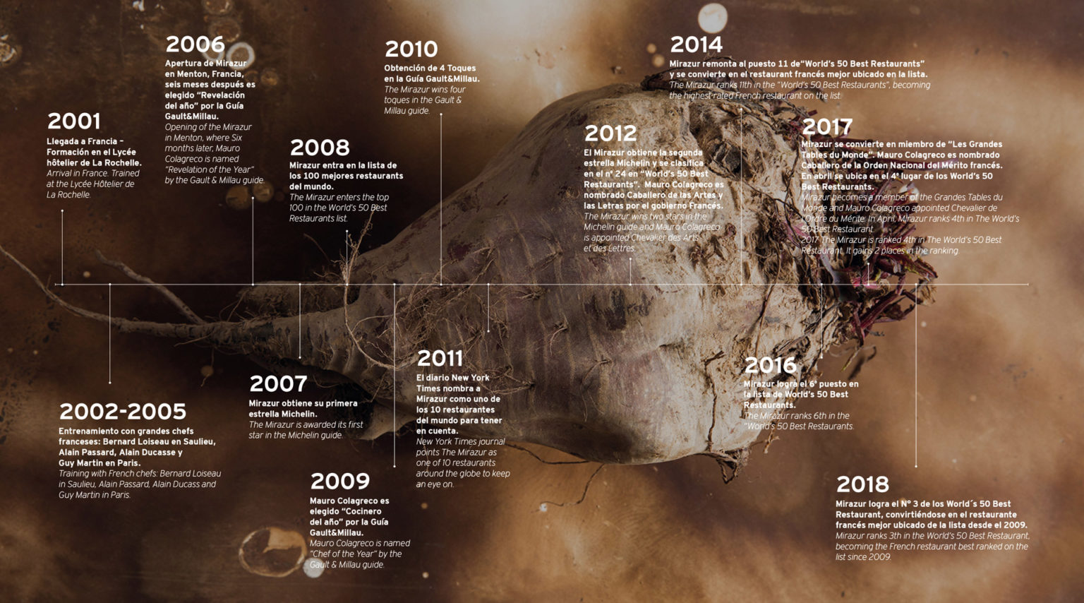 Trayectoria Mauro Colagreco