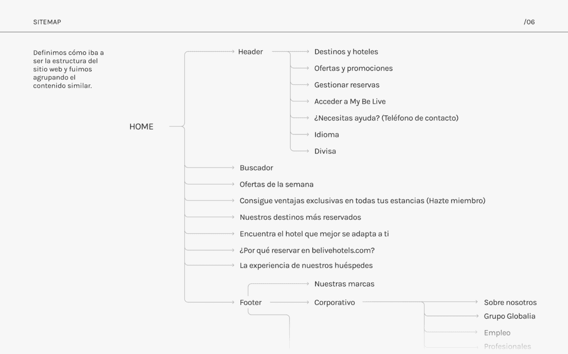 Sitemap