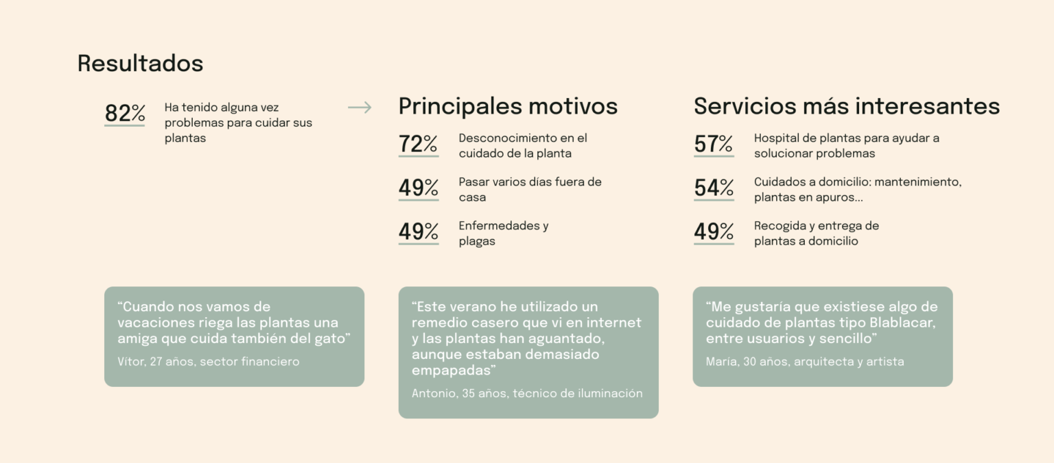 Resultados encuestas y entrevistas