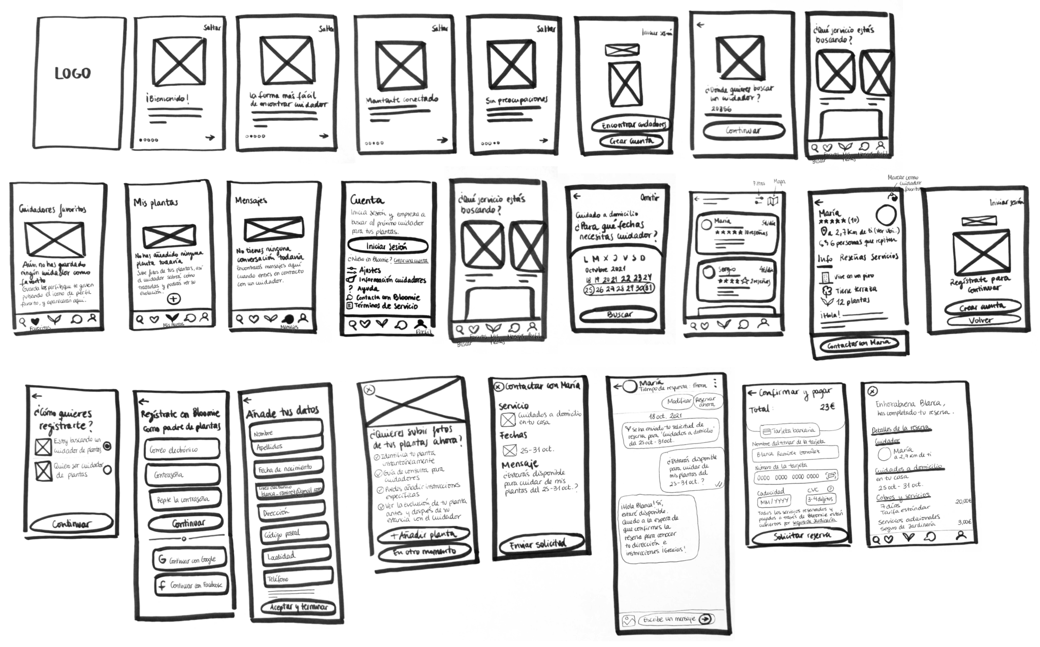 Bocetos de baja fidelidad