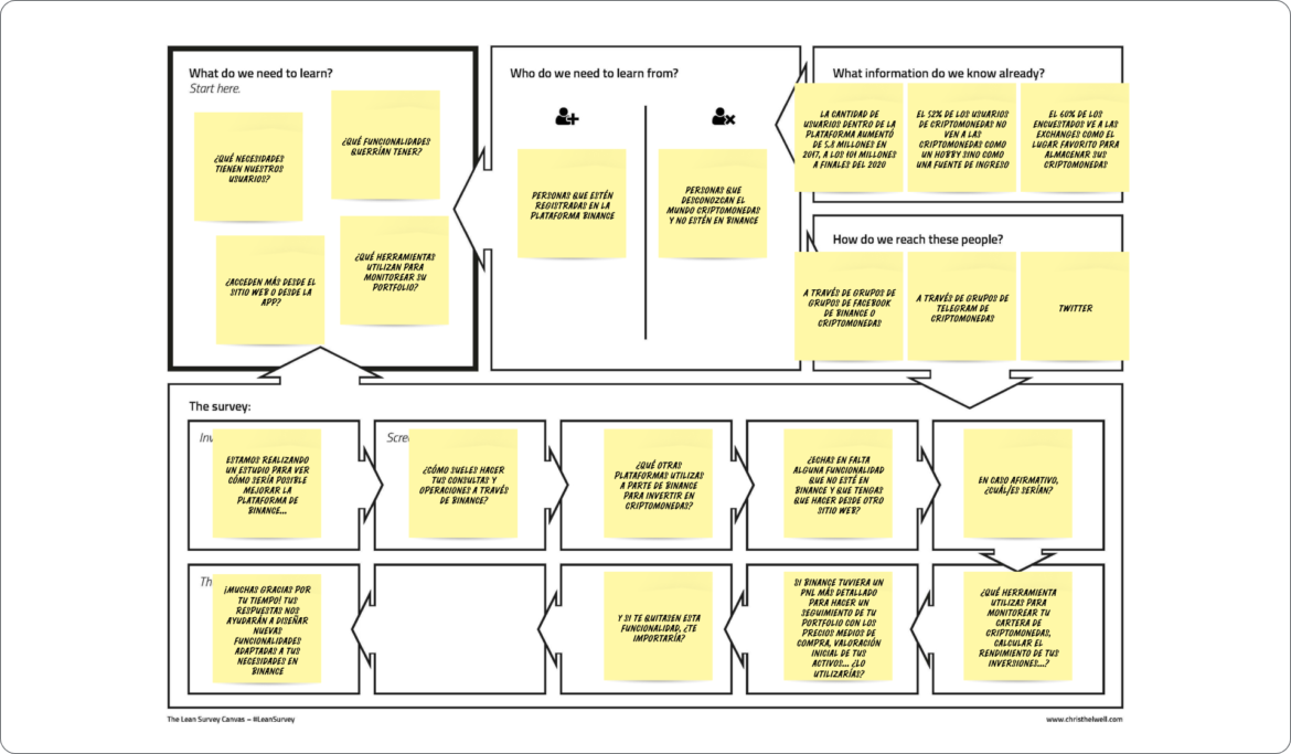 Lean survey canvas