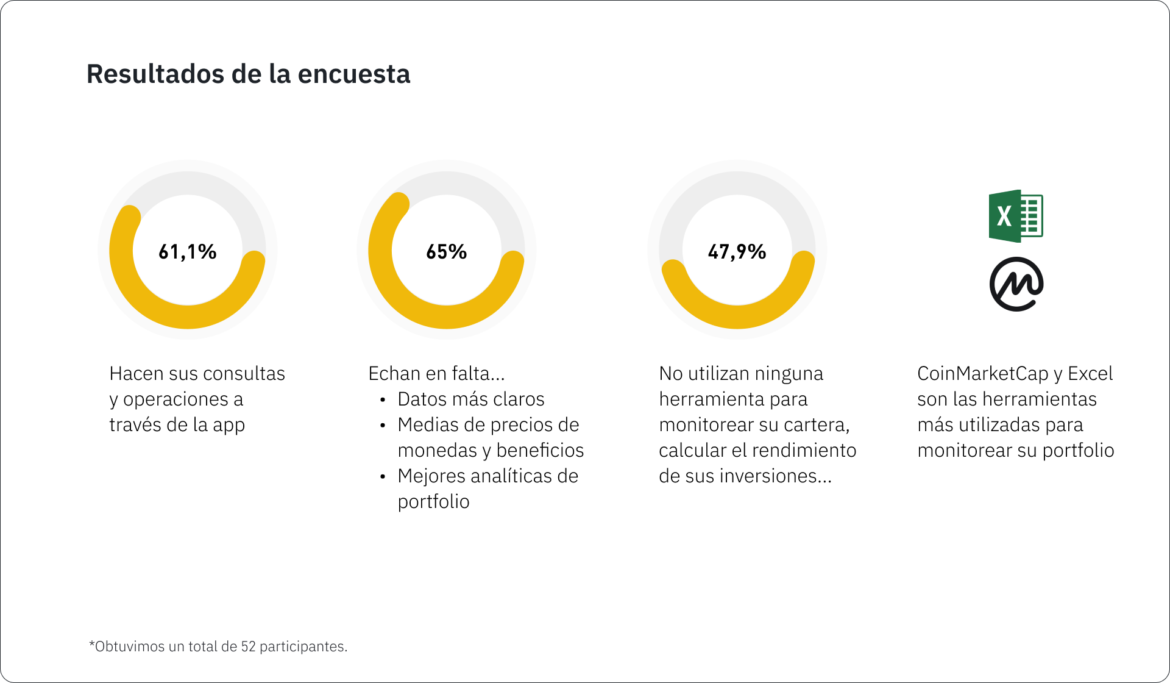 Resultados de la encuesta